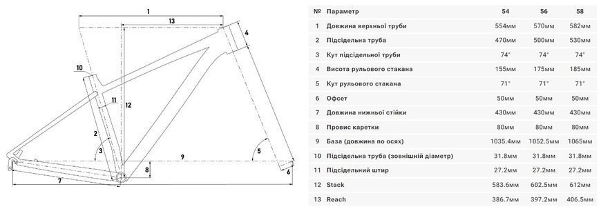 Велосипед 28" Cyclone GSX (2025) хаки (мат) 25-005 фото