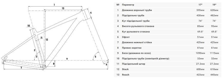 Велосипед 29" Cyclone PRO 1 carbon сірий 22-019 фото