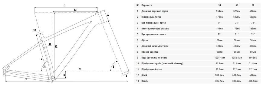 Велосипед 28" Cyclone GTX (2024) фиолетовый 24-011 фото