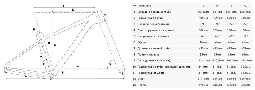 Велосипед 29" Winner SOLID WRX (2025) зелений (мат) 25-305 фото