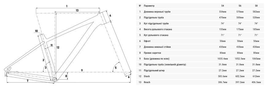 Велосипед 28" Cyclone GSX (2024) фиолетовый 24-001 фото